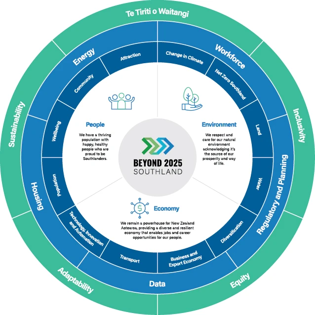 beyond 2025 implementation